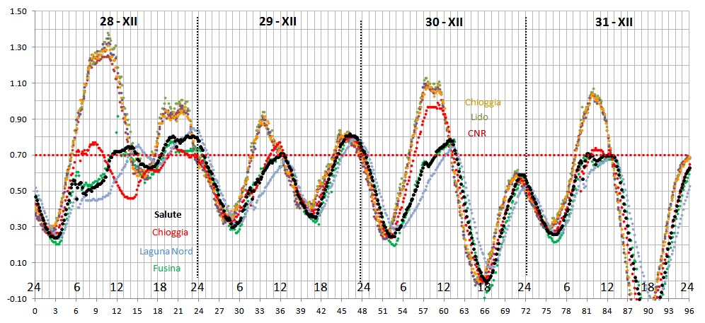 fig2