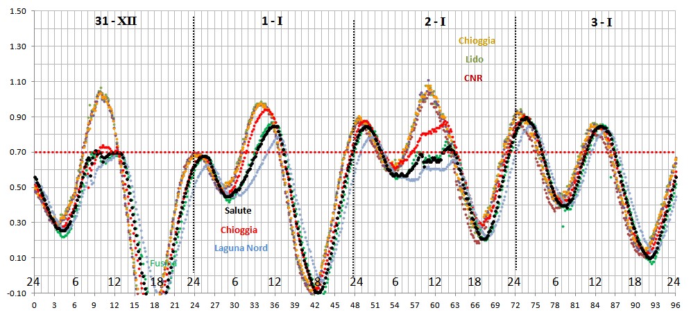 fig3